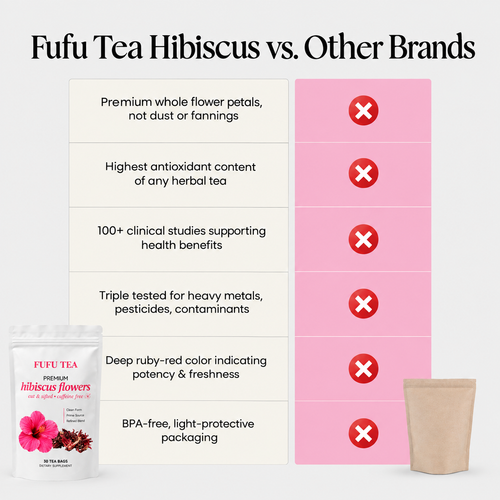 Hibiscus Tea - Change to a Headline later